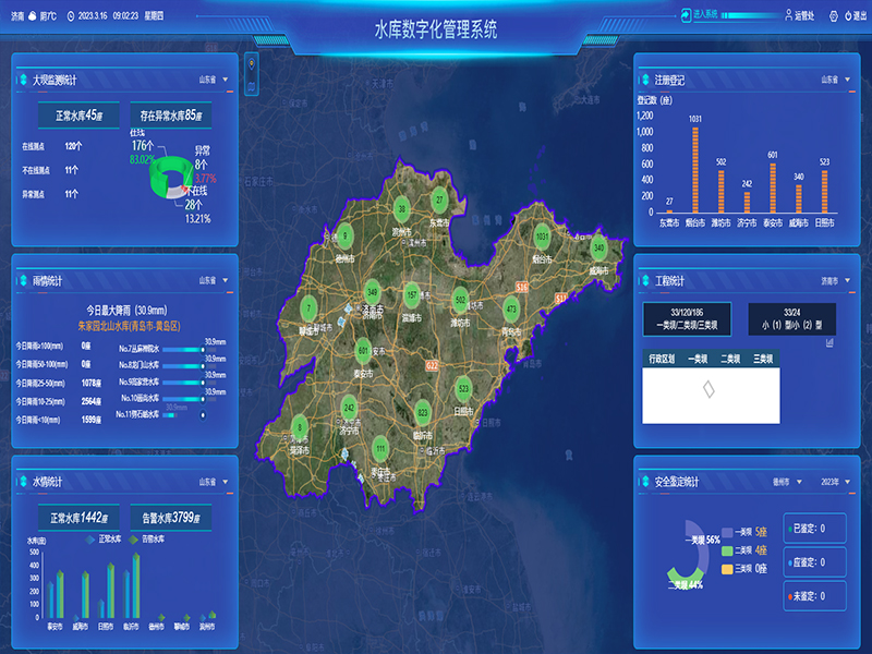 小型水庫雨水工情自動測報和水庫安全運行及防洪調度項目1-水庫數字化管理系統-通過工程監管、監管評價、注冊登記管理、維修養護管理、安全鑒定管理等功能，實現山東省小型水庫標準化管理