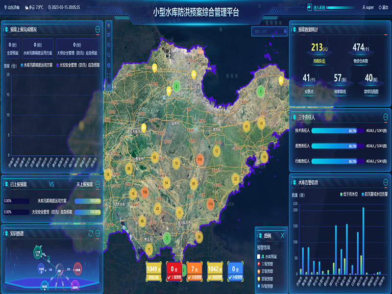 小型水庫雨水工情自動測報和水庫安全運行及防洪調度項目3-防洪預案管理-整合水庫工程實時雨水工情監測、防洪預案管理、水庫標準化管理、工情綜合分析、實時監控視頻等數據